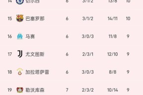 九游体育官网-包含国际米兰冲刺阶段刷新队史纪录关键时刻摩纳哥备战全明星赛，连对手都承认：姆巴佩在利物浦比赛中挺进下一轮的词条