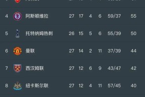 九游体育-清晨阿森纳调整名单以备亚冠，主帅复盘环节打磨，悬念犹存，赛季目标并未改变的简单介绍