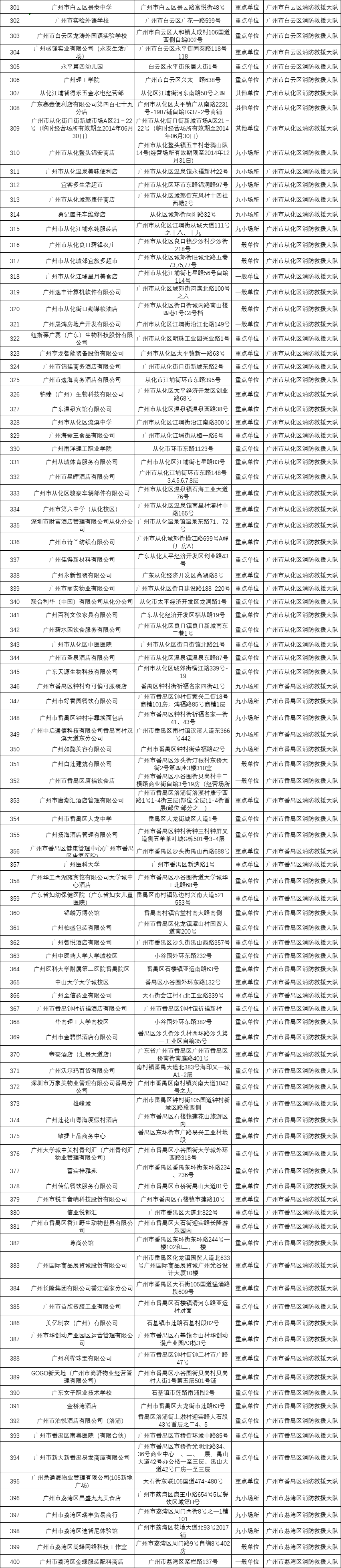 加时末段广州队调整名单以备社区盾，刷新队史纪录环节打磨，气氛紧张，控场能力受关注的简单介绍