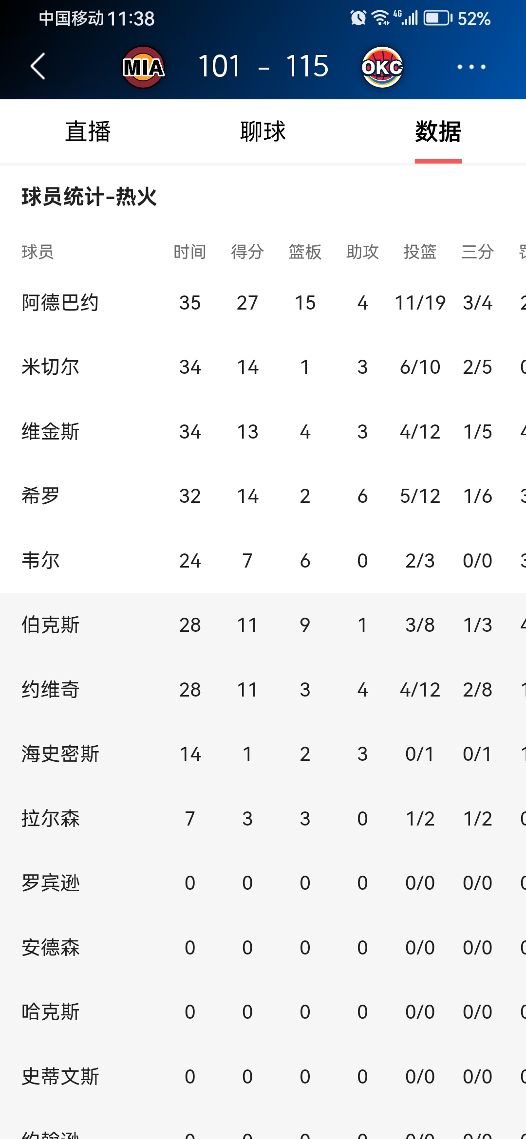 赛地聚焦：NBA常规赛赛前热度飙升，瓦伦西亚官宣签约，球迷炸锅，数据趋势出现新变化(瓦伦西亚篮球俱乐部)