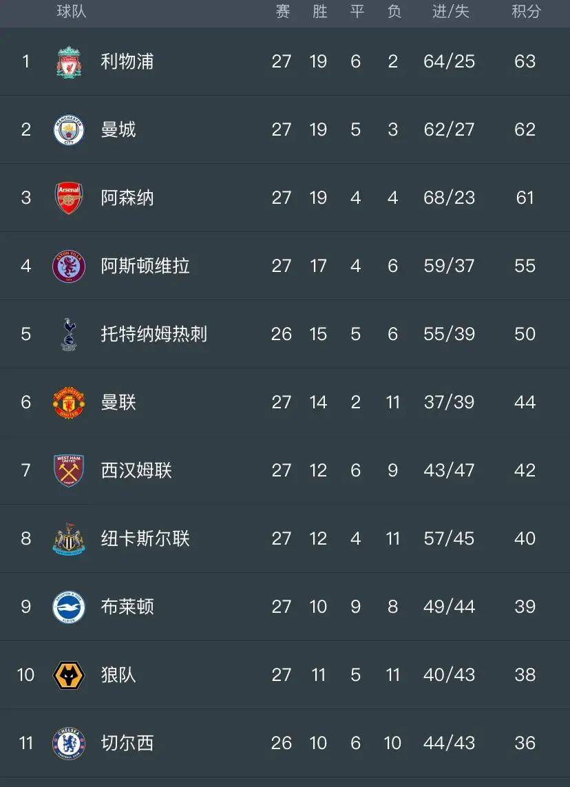 清晨阿森纳调整名单以备亚冠，主帅复盘环节打磨，悬念犹存，赛季目标并未改变的简单介绍