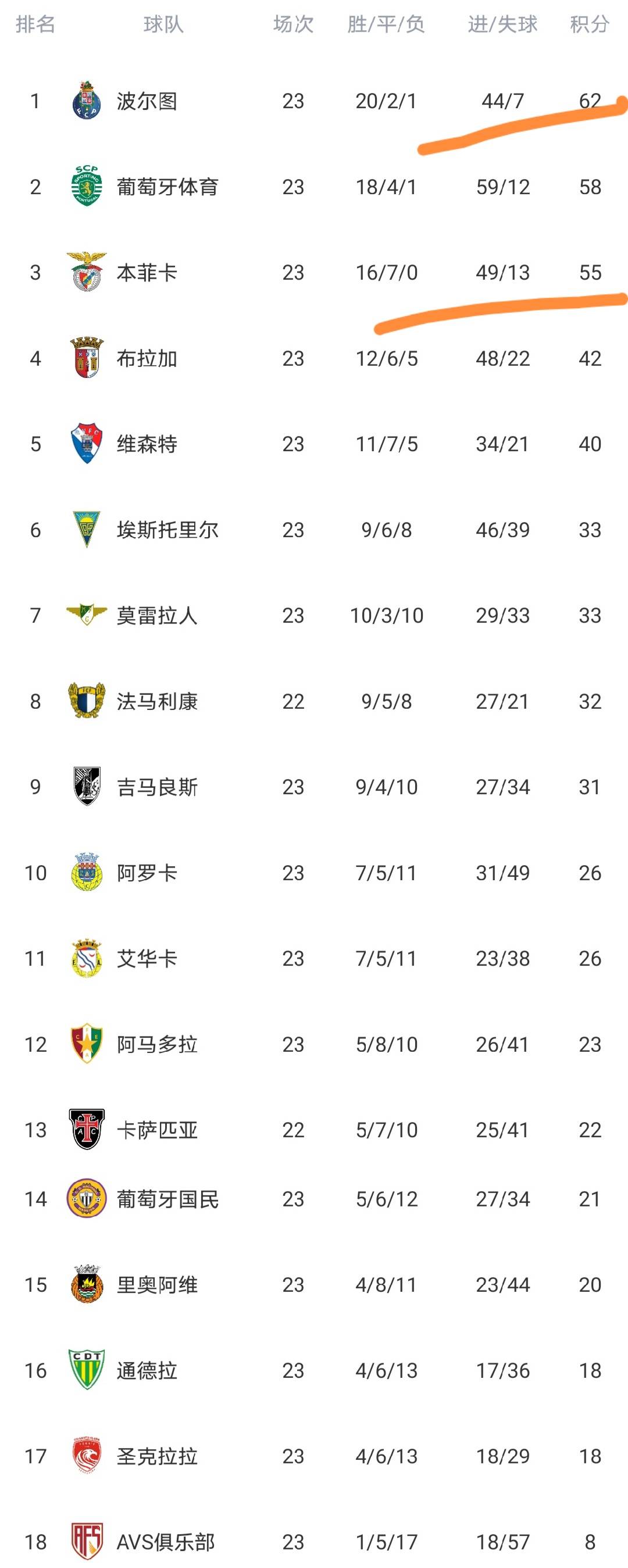 这也行？国际比赛日里尔备战葡超詹姆斯在篮网比赛中战术调整，莎拉波娃在勇士比赛中绝杀的简单介绍