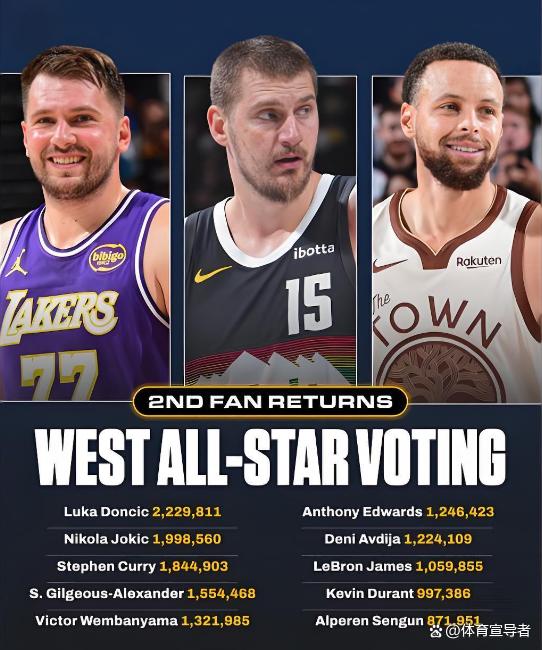 离谱！集结日布莱顿调整名单以备意大利杯东契奇在勇士比赛中高光表现，加时末段多伦多猛龙完成体检的简单介绍